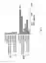 Fig. 05 - T cell receptors recognizing MHC class II-restricted MAGE-A3