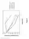 Fig. 04 - Methods for treating skin infection by administering an IL-4R antagonist