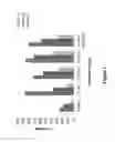 Fig. 08 - Methods for treating skin infection by administering an IL-4R antagonist