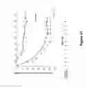 Fig. 22 - Methods for treating skin infection by administering an IL-4R antagonist