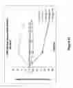 Fig. 32 - Methods for treating skin infection by administering an IL-4R antagonist