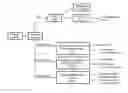Fig. 01 - Dandelion processes, compositions and products