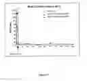 Fig. 22 - MODULATORS OF COAGULATION FACTORS