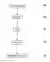 Fig. 01 - Method for curing of green polysilazane-based silicon carbide precursor fibers