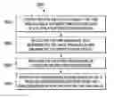 Fig. 01 - Systems for navigating using corrected yaw bias values