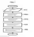 Fig. 08 - Remote assistant system and method therefor