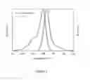 Fig. 02 - MODIFIED CARBOCYANINE DYES AND THEIR CONJUGATES