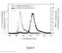 Fig. 09 - MODIFIED CARBOCYANINE DYES AND THEIR CONJUGATES