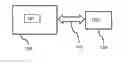 Fig. 01 - Scan test system with a test interface having a clock control unit for stretching a power shift cycle