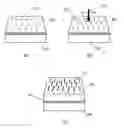 Fig. 01 - MECHANICAL RUBBING METHOD FOR FABRICATING CYCLOIDAL DIFFRACTIVE WAVEPLATES