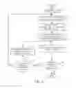 Fig. 09 - Context aware commands
