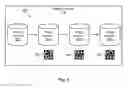 Fig. 04 - Cascaded, point-in-time-copy architecture with data deduplication
