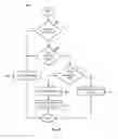 Fig. 06 - Cascaded, point-in-time-copy architecture with data deduplication