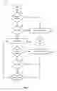 Fig. 08 - Cascaded, point-in-time-copy architecture with data deduplication
