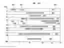 Fig. 01 - Facilitating transaction completion subsequent to repeated aborts of the transaction