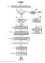 Fig. 09 - Facilitating transaction completion subsequent to repeated aborts of the transaction