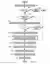 Fig. 10 - Facilitating transaction completion subsequent to repeated aborts of the transaction