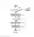 Fig. 11 - Facilitating transaction completion subsequent to repeated aborts of the transaction