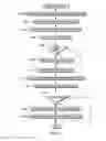 Fig. 12 - Facilitating transaction completion subsequent to repeated aborts of the transaction
