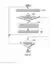 Fig. 13 - Facilitating transaction completion subsequent to repeated aborts of the transaction
