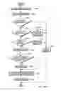 Fig. 14 - Facilitating transaction completion subsequent to repeated aborts of the transaction