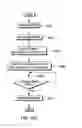 Fig. 16 - Facilitating transaction completion subsequent to repeated aborts of the transaction