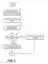 Fig. 06 - Systems and methods for a secondary website with mirrored content for automatic failover