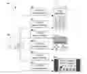 Fig. 01 - DEVICE ACTION SERVICE