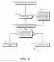 Fig. 07 - Cryptographic protection of information in a processing system