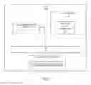 Fig. 02 - Self-service terminal (SST) device driver