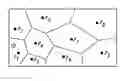 Fig. 01 - Throwaway spatial index structure for dynamic point data