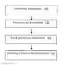 Fig. 01 - Efficient social networking fact checking method and system