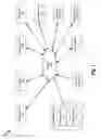 Fig. 02 - Content management systems