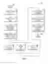 Fig. 09 - Search and navigation via navigational queries across information sources