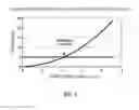 Fig. 04 - Reduction of warpage of multilayered substrate or package