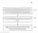Fig. 01 - Password recovering for mobile applications