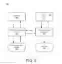 Fig. 06 - Password recovering for mobile applications