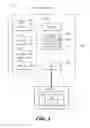 Fig. 02 - Application security testing