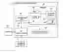 Fig. 01 - Protecting sensitive data in software products and in generating core dumps