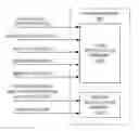 Fig. 01 - Device security using an encrypted keystore data structure