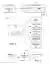Fig. 02 - Device security using an encrypted keystore data structure