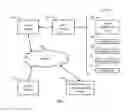 Fig. 02 - TRANSPORTATION COMPLIANCE SYSTEM