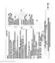 Fig. 06 - DISTRIBUTING CONTENT ITEMS