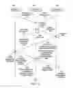 Fig. 07 - SYSTEM AND METHOD FOR DISTRIBUTION OF TARGETED CONTENT BETWEEN MOBILE COMMUNICATION DEVICES