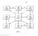 Fig. 02 - Configurable state model for supply chain management