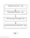 Fig. 02 - Fact checking method and system utilizing social networking information