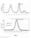 Fig. 10 - STRUCTURE WITH SEED LAYER FOR CONTROLLING GRAIN GROWTH AND CRYSTALLOGRAPHIC ORIENTATION