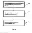 Fig. 06 - Method and apparatus for maintaining an accurate I/O calibration cell
