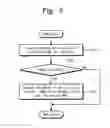Fig. 09 - Methods of operating nonvolatile memory devices that support efficient error detection