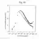 Fig. 45 - Organic electroluminescent device